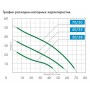 Насосная станция Джилекс Джамбо 60/35 П-24